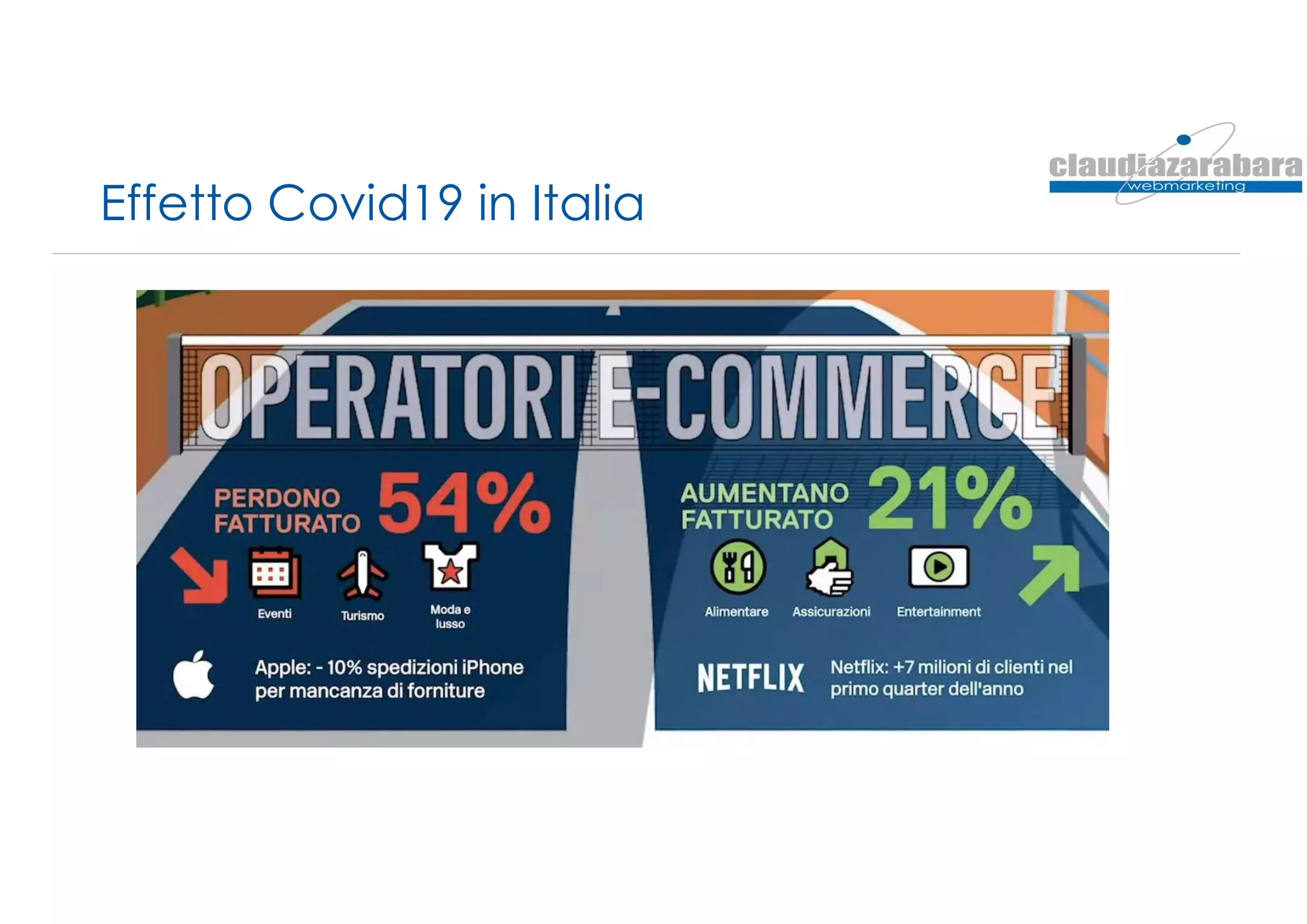 Effetto Covid19 in Italia
 