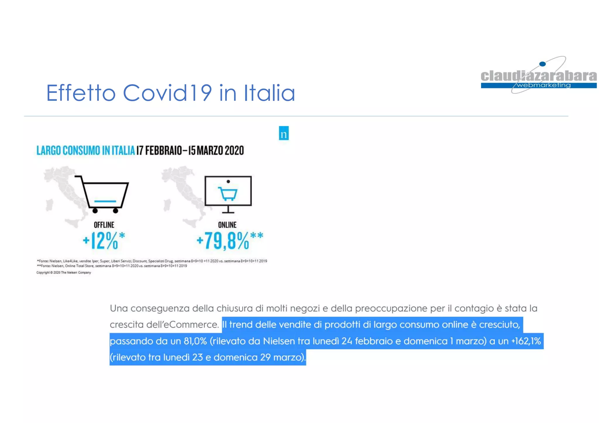 Effetto Covid19 in Italia
 
