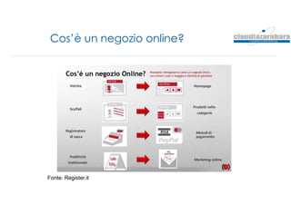 Cos’è un negozio online?
Fonte: Register.it
 