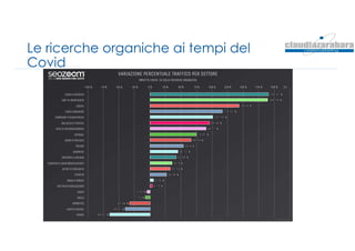Le ricerche organiche ai tempi del
Covid
 