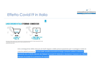 Effetto Covid19 in Italia
 