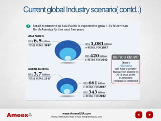 www.AmeexUSA.com
Phone: (804) 920 1956| e-mail: info@ameexusa.com
CurrentglobalIndustryscenario(contd..)
 