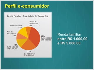 Perfil e-consumidor  Renda familiar  entre R$ 1.000,00 e R$ 5.000,00 . 