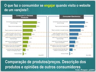 O que faz o consumidor se  engajar  quando visita o website de um varejista?. Fonte: iProspect - jul/2010 Comparação de produtos/preços. Descrição dos produtos e opiniões de outros consumidores 
