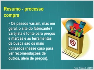 Resumo - processo compra Os passos variam, mas em geral, o site do fabricante / varejista é fonte para preços e marcas e as ferramentas de busca são os mais utilizados (nesse caso para ver recomendações de outros, além de preços). Fonte: iProspect - jul/2010 