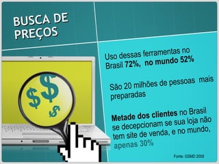 BUSCA DE PREÇOS  Uso dessas ferramentas no Brasil  72%,  no mundo 52% São 20 milhões de pessoas  mais preparadas Metade dos clientes  no Brasil se decepcionam se sua loja não tem site de venda, e no mundo,  apenas 30% Fonte: GSMD 2009 