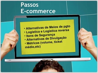Passos E-commerce Alternativas de Meios de pgto Logística e Logística reversa Itens de Segurança  Alternativas de Divulgação Métricas (volume, ticket médio,etc) 