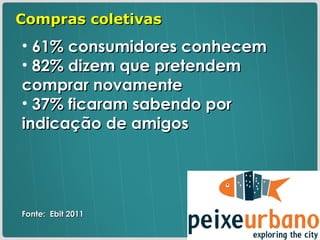 61% consumidores conhecem 82% dizem que pretendem comprar novamente 37% ficaram sabendo por indicação de amigos Fonte:  Ebit 2011 Compras coletivas 