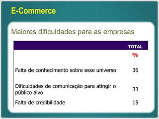 E-Commerce Maiores dificuldades para as empresas   TOTAL % Falta de conhecimento sobre esse universo 36 Dificuldades de comunicação para atingir o público alvo 33 Falta de credibilidade 15 