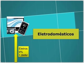 Eletrodomésticos Eletros 9% 1,8MM  