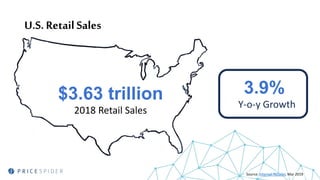 $3.63 trillion
2018 Retail Sales
3.9%
Y-o-y Growth
Source: Internet Retailer, Mar 2019
U.S. RetailSales
 