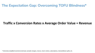 The Expectation Gap: Overcoming TOFU Blindness
 
