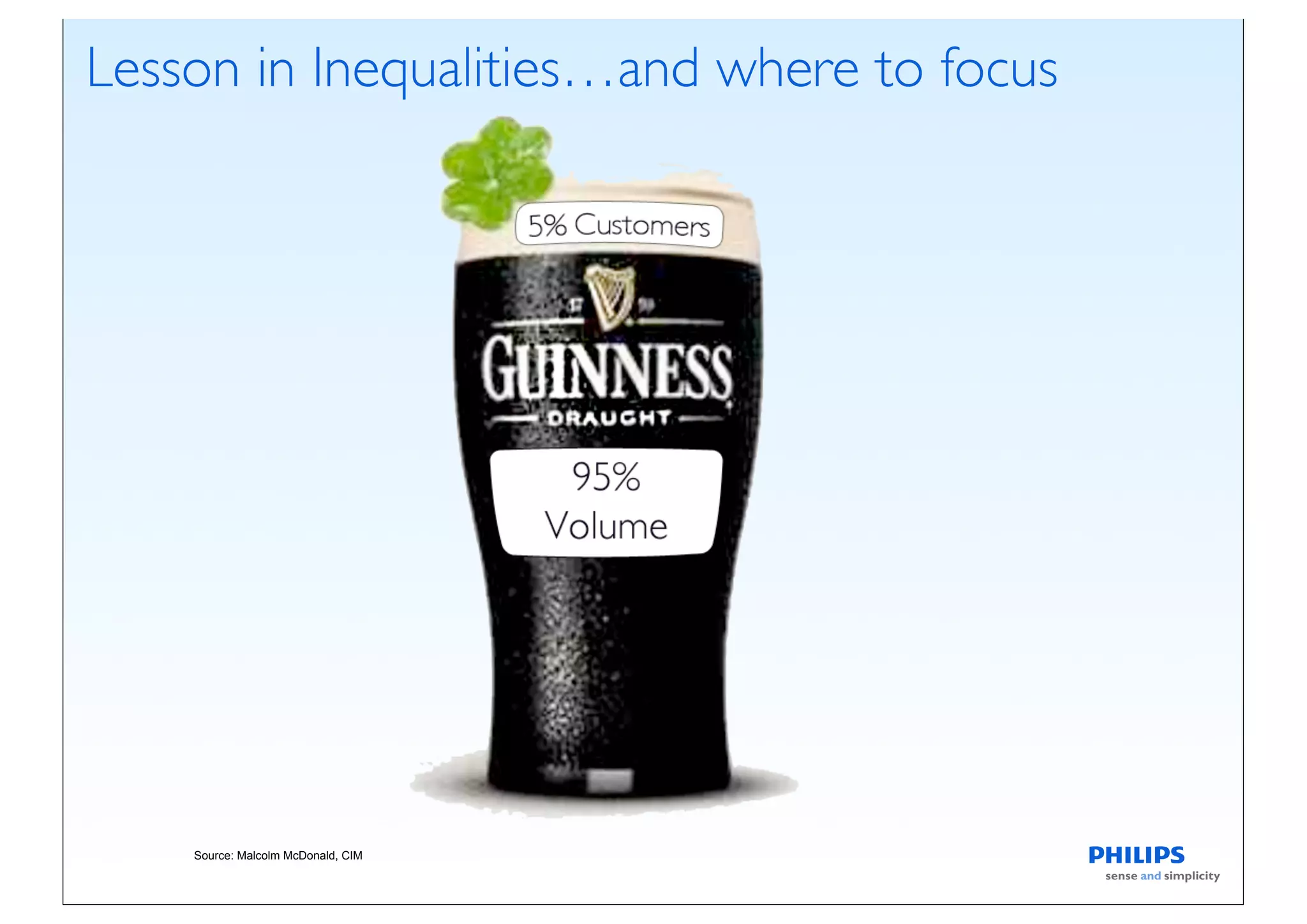Lesson in Inequalities…and where to focus




    Source: Malcolm McDonald, CIM
 