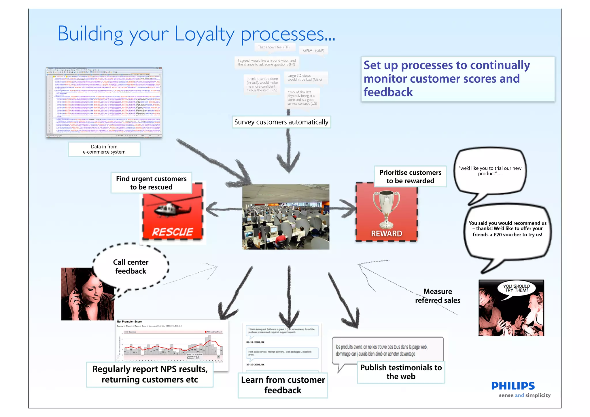 Building your Loyalty processes...
                                                                         Set up processes to continually
                                                                         monitor customer scores and
                                                                         feedback

                                        Survey customers automatically


       Data in from
   e-commerce system


                                                                                                      “we’d like you to trial our new
                                                                              Prioritise customers              product”…
                Find urgent customers                                           to be rewarded
                    to be rescued



                                                                                                          You said you would recommend us
                                                                                                           – thanks! We’d like to offer your
                                                                            REWARD                          friends a £20 voucher to try us!




               Call center
                feedback

                                                                                            Measure
                                                                                         referred sales




      Regularly report NPS results,                                      Publish testimonials to
        returning customers etc           Learn from customer                   the web
                                               feedback
 