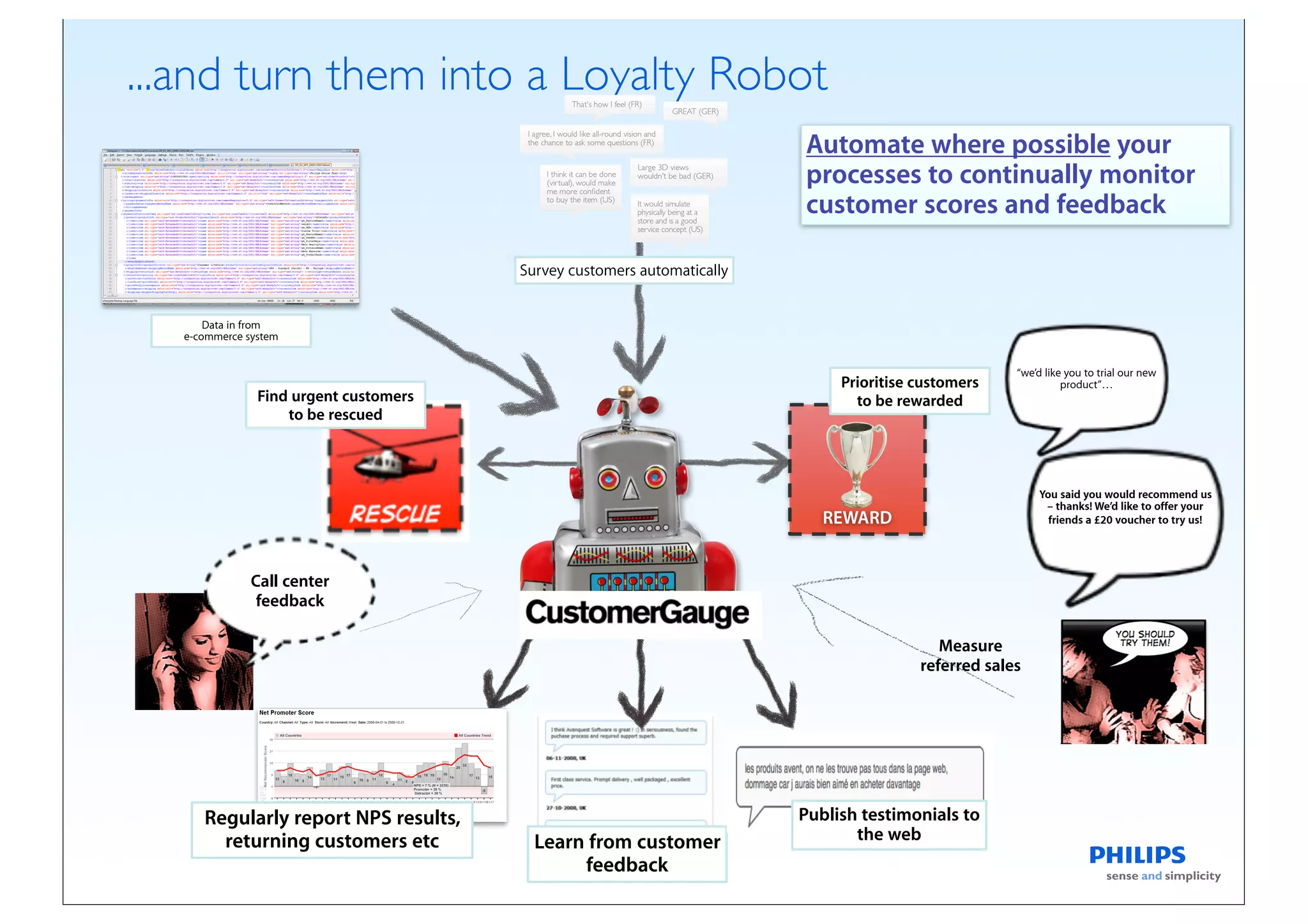 ...and turn them into a Loyalty Robot
                                                                         Automate where possible your
                                                                         processes to continually monitor
                                                                         customer scores and feedback

                                        Survey customers automatically


       Data in from
   e-commerce system


                                                                                                      “we’d like you to trial our new
                                                                              Prioritise customers              product”…
                Find urgent customers                                           to be rewarded
                    to be rescued



                                                                                                          You said you would recommend us
                                                                                                           – thanks! We’d like to offer your
                                                                            REWARD                          friends a £20 voucher to try us!




               Call center
                feedback

                                                                                            Measure
                                                                                         referred sales




      Regularly report NPS results,                                      Publish testimonials to
        returning customers etc           Learn from customer                   the web
                                               feedback
 