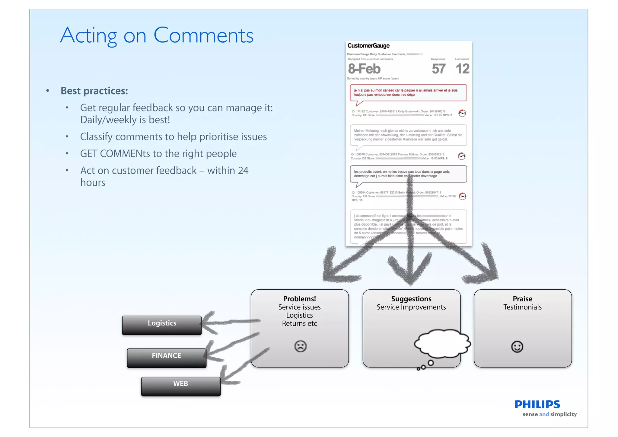 Acting on Comments

•   Best practices:
     •   Get regular feedback so you can manage it:
         Daily/weekly is best!
     •   Classify comments to help prioritise issues
     •   GET COMMENts to the right people
     •   Act on customer feedback – within 24
         hours




                                                        Problems!            Suggestions          Praise
                                                       Service issues   Service Improvements   Testimonials
                                                         Logistics
                        Logistics                       Returns etc



                         FINANCE


                                WEB
 