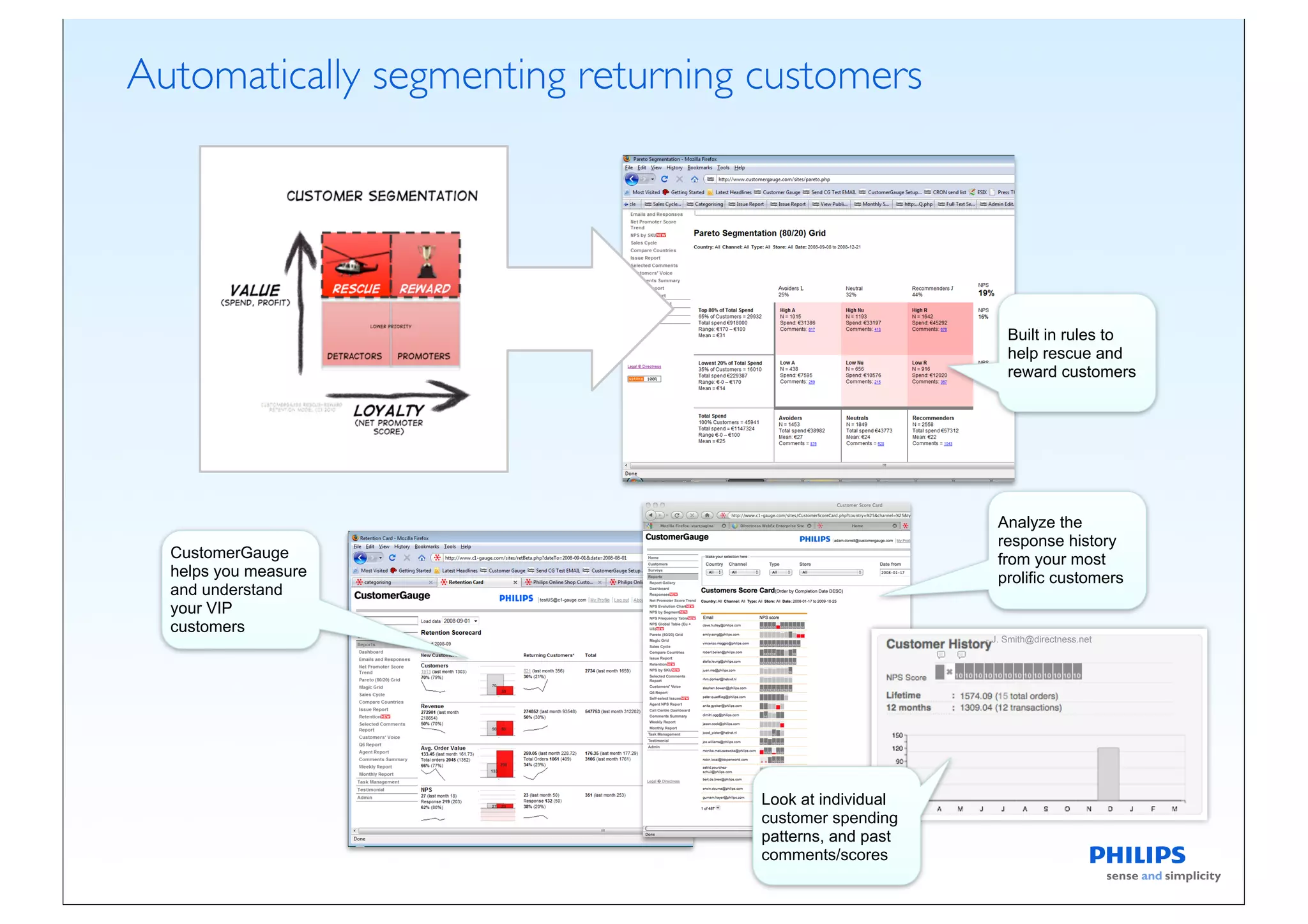 Automatically segmenting returning customers




                                                             Built in rules to
                                                             help rescue and
                                                             reward customers




                                                          Analyze the
                                                          response history
  CustomerGauge                                           from your most
  helps you measure                                       prolific customers
  and understand
  your VIP
  customers
                                                        - J. Smith@directness.net




                                   Look at individual
                                   customer spending
                                   patterns, and past
                                   comments/scores
 
