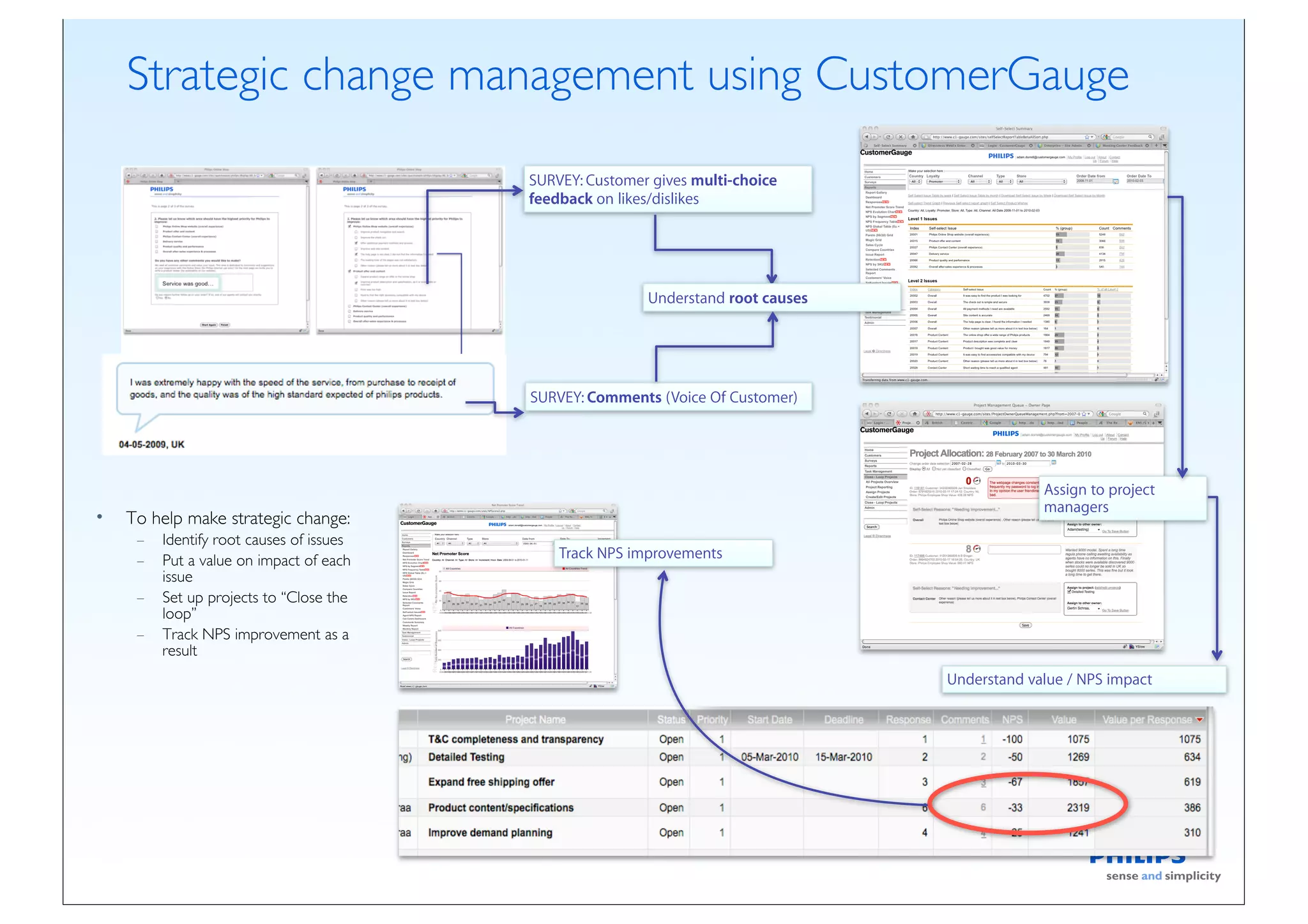 Strategic change management using CustomerGauge
                                          SURVEY: Customer gives multi-choice
                                          feedback on likes/dislikes




                                                          Understand root causes




                                          SURVEY: Comments (Voice Of Customer)




                                                                                                Assign to project
                                                                                                managers
•   To help make strategic change:
     –   Identify root causes of issues
     –   Put a value on impact of each        Track NPS improvements
         issue
     –   Set up projects to “Close the
         loop”
     –   Track NPS improvement as a
         result
                                                                                   Understand value / NPS impact
 