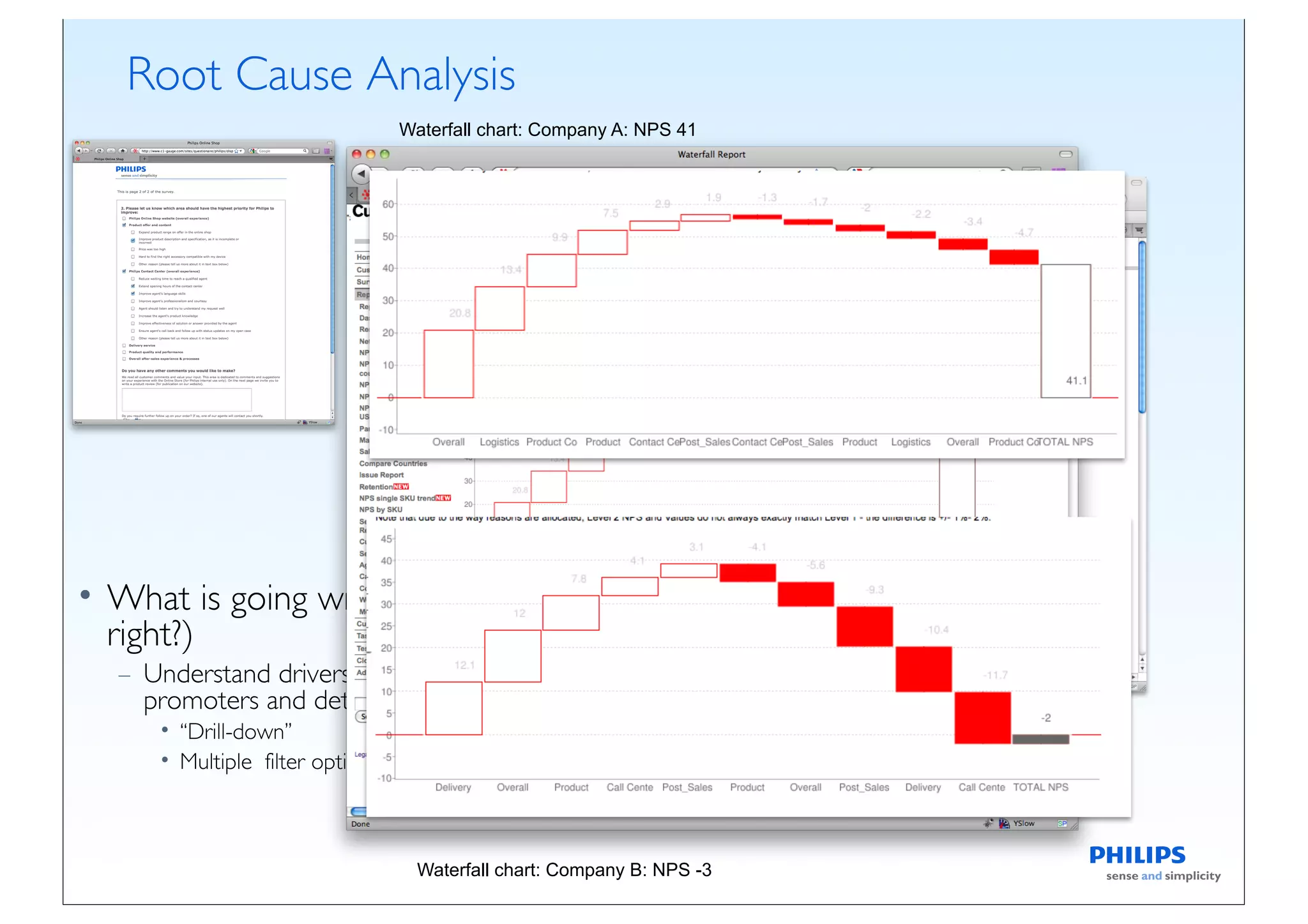 Root Cause Analysis
                                 Waterfall chart: Company A: NPS 41




• What is going wrong (and
  right?)
  – Understand drivers of
    promoters and detractors
     • “Drill-down”
     • Multiple filter options



                                   Waterfall chart: Company B: NPS -3
 