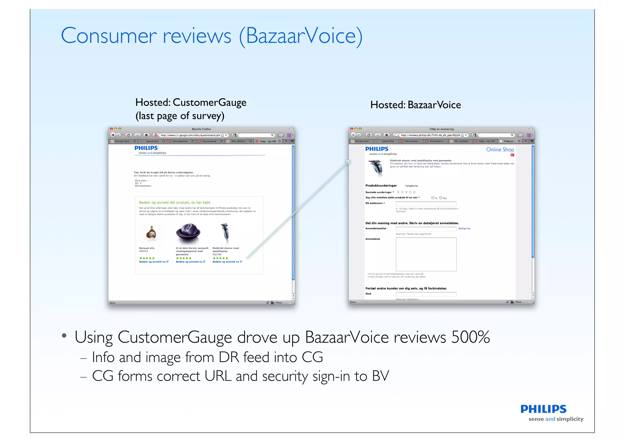 Consumer reviews (BazaarVoice)

          Hosted: CustomerGauge                Hosted: BazaarVoice
          (last page of survey)




• Using CustomerGauge drove up BazaarVoice reviews 500%
  – Info and image from DR feed into CG
  – CG forms correct URL and security sign-in to BV
 