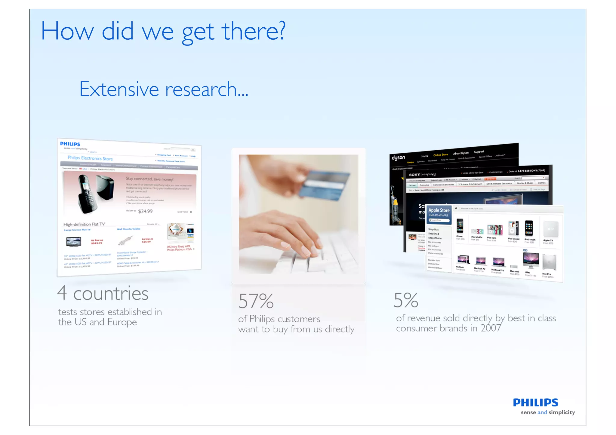 How did we get there?

   Extensive research...
 