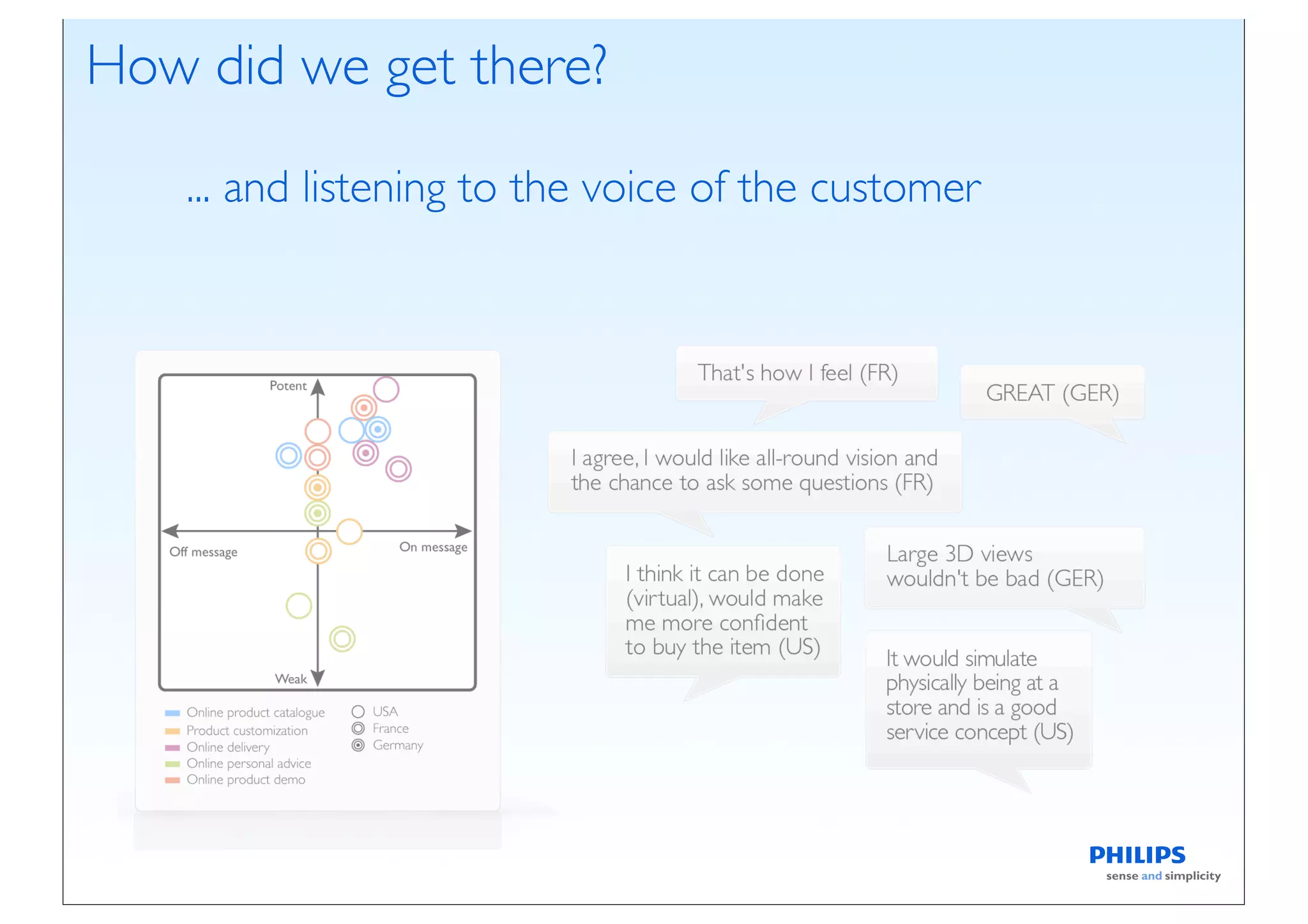 How did we get there?

    ... and listening to the voice of the customer
 