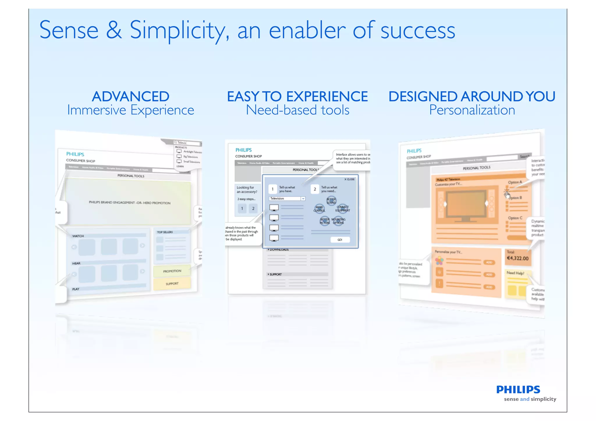 Sense & Simplicity, an enabler of success

     ADVANCED            EASY TO EXPERIENCE   DESIGNED AROUND YOU
  Immersive Experience     Need-based tools        Personalization
 