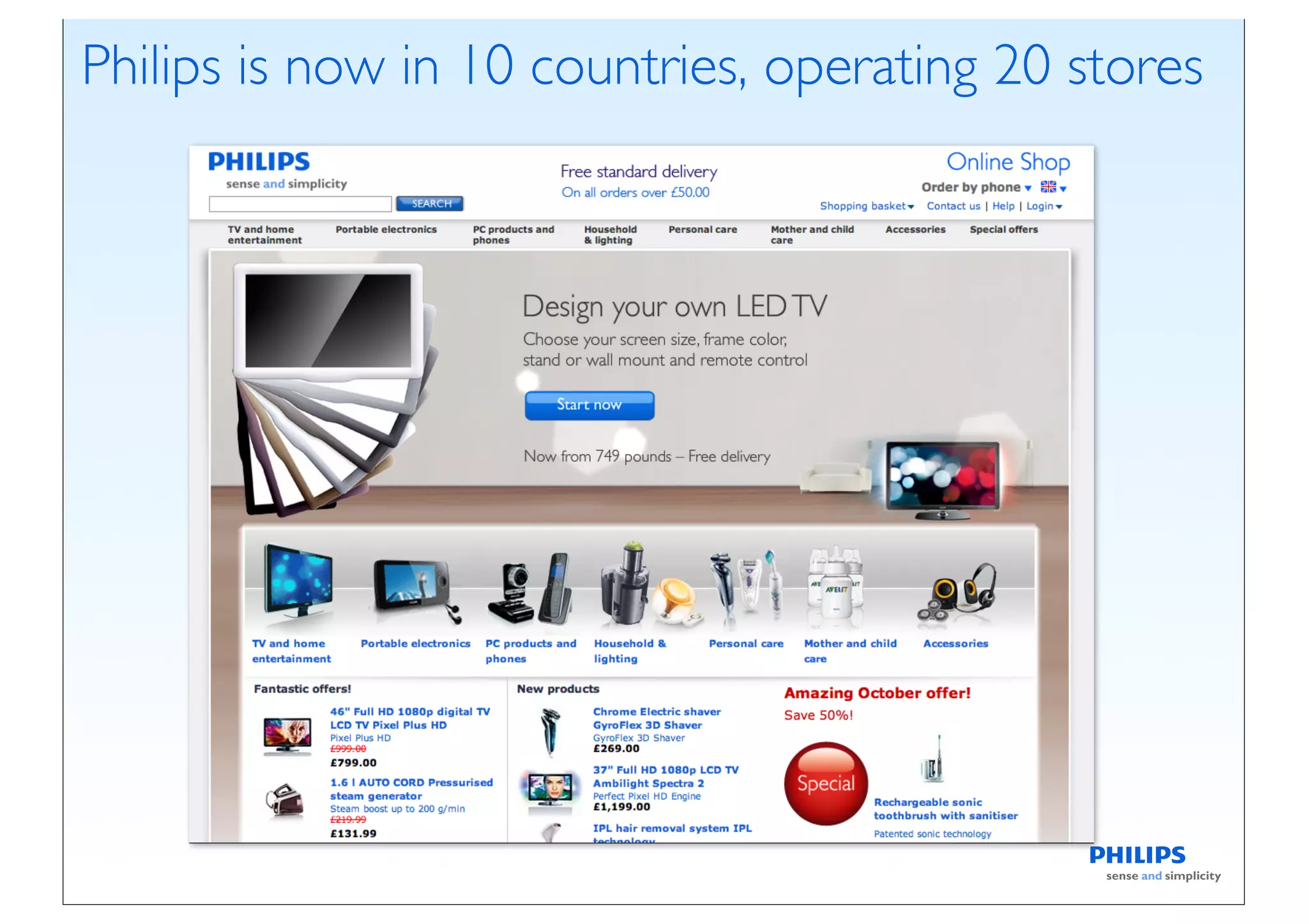 Philips is now in 10 countries, operating 20 stores
 