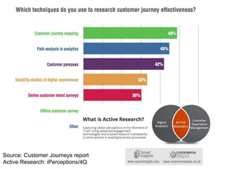 7 
Source: Customer Journeys report 
Active Research: iPerceptions/4Q 
 