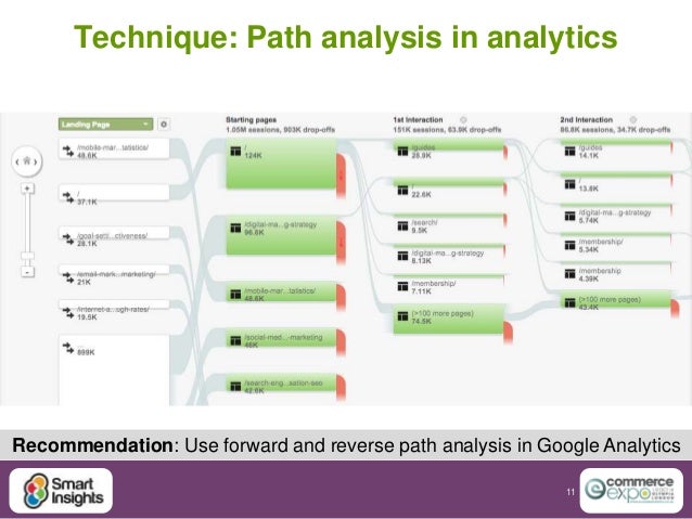 improving online experiences the customer journey report 2014 customer journey analytics