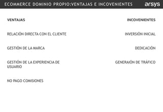 ECOMMERCE DOMINIO PROPIO:VENTAJAS E INCOVENIENTES
VENTAJAS
RELACIÓN DIRECTA CON EL CLIENTE
GESTIÓN DE LA MARCA
GESTIÓN DE LA EXPERIENCIA DE
USUARIO
NO PAGO COMISIONES
INCOVENIENTES
INVERSIÓN INICIAL
DEDICACIÓN
GENERAIÓN DE TRÁFICO
 