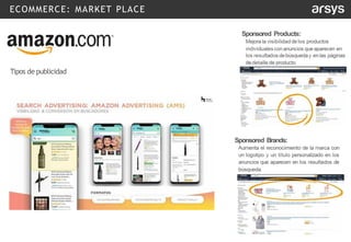 ECOMMERCE: MARKET PLACE
Tipos de publicidad
 