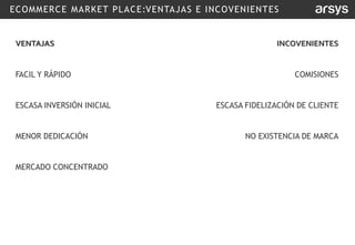 ECOMMERCE MARKET PLACE:VENTAJAS E INCOVENIENTES
VENTAJAS
FACIL Y RÁPIDO
ESCASA INVERSIÓN INICIAL
MENOR DEDICACIÓN
MERCADO CONCENTRADO
INCOVENIENTES
COMISIONES
ESCASA FIDELIZACIÓN DE CLIENTE
NO EXISTENCIA DE MARCA
 