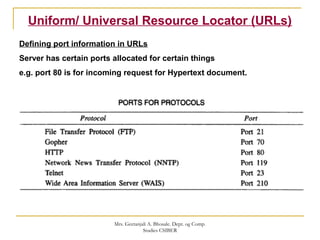 Uniform/ Universal Resource Locator (URLs)
Defining port information in URLs
Server has certain ports allocated for certain things
e.g. port 80 is for incoming request for Hypertext document.
Mrs. Geetanjali A. Bhosale. Dept. og Comp.
Studies CSIBER
 