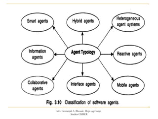 Mrs. Geetanjali A. Bhosale. Dept. og Comp.
Studies CSIBER
 