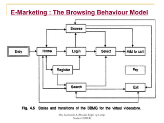 E-Marketing : The Browsing Behaviour Model
Mrs. Geetanjali A. Bhosale. Dept. og Comp.
Studies CSIBER
 
