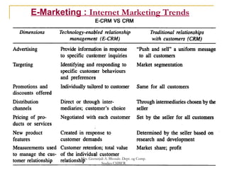 E-Marketing : Internet Marketing Trends
Mrs. Geetanjali A. Bhosale. Dept. og Comp.
Studies CSIBER
 