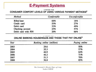 E-Payment Systems
Mrs. Geetanjali A. Bhosale. Dept. og Comp.
Studies CSIBER
 