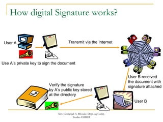 How digital Signature works?
User A
User B
Use A’s private key to sign the document
Transmit via the Internet
User B received
the document with
signature attachedVerify the signature
by A’s public key stored
at the directory
Mrs. Geetanjali A. Bhosale. Dept. og Comp.
Studies CSIBER
 