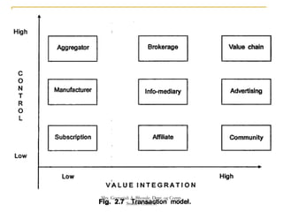 Mrs. Geetanjali A. Bhosale. Dept. og Comp.
Studies CSIBER
 