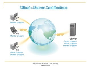 Mrs. Geetanjali A. Bhosale. Dept. og Comp.
Studies CSIBER
 