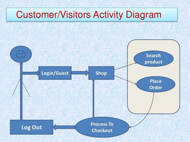 Ecommerce Website bestwebsiteplan.com