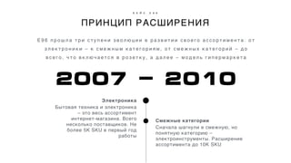 ПРИНЦИП РАСШИРЕНИЯ
К Е Й С Е 9 6
Е 9 6 п р о ш л а т р и с т у п е н и э в о л ю ц и и в р а з в и т и и с в о е г о а с с о р т и м е н т а : о т
э л е к т р о н и к и – к с м е ж н ы м к а т е г о р и я м , о т с м е ж н ы х к а т е г о р и й – д о
в с е г о , ч т о в к л ю ч а е т с я в р о з е т к у , а д а л е е – м о д е л ь г и п е р м а р к е т а
2007 - 2010
Смежные категории
Сначала шагнули в смежную, но
понятную категорию –
электроинструменты. Расширение
ассортимента до 10К SKU
Электроника
Бытовая техника и электроника
– это весь ассортимент
интернет-магазина. Всего
несколько поставщиков. Не
более 5К SKU в первый год
работы
 