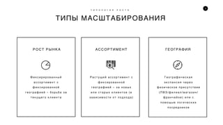 2
РОСТ РЫНКА ГЕОГРАФИЯ
Ф и к с и р и р о в а н н ы й
а с с о р т и м е н т с
ф и к с и р о в а н н о й
г е о г р а ф и е й – б о р ь б а з а
т е к у щ е г о к л и е н т а
Г е о г р а ф и ч е с к а я
э к с п а н с и я ч е р е з
ф и з и ч е с к о е п р и с у т с т в и е
( П В З / ф и л и а л / м а г а з и н /
ф р а н ч а й з и ) и л и с
п о м о щ ь ю л о г и ч е с к и х
п о с р е д н и к о в
АССОРТИМЕНТ
Р а с т у щ и й а с с о р т и м е н т с
ф и к с и р о в а н н о й
г е о г р а ф и е й – з а н о в ы х
и л и с т а р ы х к л и е н т о в ( в
з а в и с и м о с т и о т п о д х о д а )
ТИПЫ МАСШТАБИРОВАНИЯ
Т И П О Л О Г И Я Р О С Т А
 