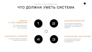 28
ЧТО ДОЛЖНА УМЕТЬ СИСТЕМА
Р А Б О Т А С П О С Т А В Щ И К А М И
все поставщики разные и
хотят, чтобы вы работали с
тем, что у них есть
Р А Б О Т А
С П О С Т А В Щ И К А М И
О Б Р А Б О Т К А П Р А Й С О В
Ц Е Н О О Б Р А З О В А Н И Е
У П Р А В Л Е Н И Е З А К У П К А М И
1 2
34соотнесение прайсов поставщика с
товарами в вашем каталоге
система должна уметь выбирать
приоритетного поставщика и уметь
формировать цену по заданным
правилам
система должна давать доступ
контролировать весь процесс
товародвижения
 