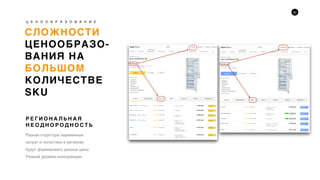 33
СЛОЖНОСТИ
ЦЕНООБРАЗО-
ВАНИЯ НА
БОЛЬШОМ
КОЛИЧЕСТВЕ
SKU
Ц Е Н О О Б Р А З О В А Н И Е
Разная структура переменных
затрат и логистики в регионах
будут формировать разные цены
Разный уровень конкуренции
Р Е Г И О Н А Л Ь Н А Я
Н Е О Д Н О Р О Д Н О С Т Ь
 