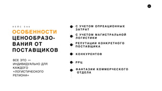 43
ОСОБЕННОСТИ
ЦЕНООБРАЗО-
ВАНИЯ ОТ
ПОСТАВЩИКОВ
К Е Й С Е 9 6 С У Ч Е Т О М О П Р Е А Ц И О Н Н Ы Х
З А Т Р А Т
К О Н К У Р Е Н Т О В
Р Е П У Т А Ц И И К О Н К Р Е Т Н О Г О
П О С Т А В Щ И К А
С У Ч Е Т О М М А Г И С Т Р А Л Ь Н О Й
Л О Г И С Т И К И
Р Р Ц
Ф А Н Т А З И И К О М М Е Р Ч Е С К О Г О
О Т Д Е Л А
ВСЕ ЭТО —
ИНДИВИДУАЛЬНО ДЛЯ
КАЖДОГО
«ЛОГИСТИЧЕСКОГО
РЕГИОНА»
 