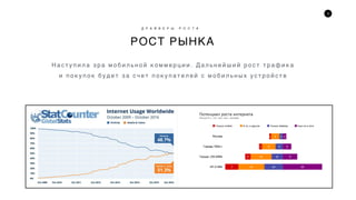 5
РОСТ РЫНКА
Д Р А Й В Е Р Ы Р О С Т А
Н а с т у п и л а э р а м о б и л ь н о й к о м м е р ц и и . Д а л ь н е й ш и й р о с т т р а ф и к а
и п о к у п о к б у д е т з а с ч е т п о к у п а т е л е й с м о б и л ь н ы х у с т р о й с т в
 