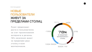 51
Р у н е т п р о д о л ж а е т
р а с т и в п о л ь з о в а т е л я х
з а с ч е т п р о н и к н о в е н и я
и н т е р н е т а в р е г и о н ы .
7 8 % н а с е л е н и я ж и в е т
з а п р е д е л а м и д в у х
с т о л и ц и в с е х
м и л л и о н н и к о в .
НОВЫЕ
ПОЛЬЗОВАТЕЛИ
ЖИВУТ ЗА
ПРЕДЕЛАМИ СТОЛИЦ
П О Т Е Н Ц И А Л
Ñåëà
<100Ê
100Ê-500Ê
500Ê-1Ì
1M
ÑÏÁ
ÌÑÊ
78%
за пределами
миллионников и
столиц
 