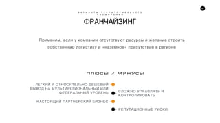 56
ФРАНЧАЙЗИНГ
Применим, если у компании отсутствуют ресурсы и желание строить
собственную логистику и «наземное» присутствие в регионе
В А Р И А Н Т Ы Т Е Р Р И Т О Р И А Л Ь Н О Г О
Р А С Ш И Р Е Н И Я
ЛЕГКИЙ И ОТНОСИТЕЛЬНО ДЕШЕВЫЙ
ВЫХОД НА МУЛЬТИРЕГИОНАЛЬНЫЙ ИЛИ
ФЕДЕРАЛЬНЫЙ УРОВЕНЬ СЛОЖНО УПРАВЛЯТЬ И
КОНТРОЛИРОВАТЬ
РЕПУТАЦИОННЫЕ РИСКИ
ï ë þ ñ û / Ì È Í Ó Ñ Û
НАСТОЯЩИЙ ПАРТНЕРСКИЙ БИЗНЕС
 